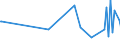 CN 38089327 /Exports /Unit = Prices (Euro/ton) /Partner: Equat.guinea /Reporter: Eur27_2020 /38089327:Herbicides put up in Forms or Packings for Retail Sale or as Preparations or Articles (Excl. Such Products Based on Phenoxy-phytohormones, Triazines, Amides, Carbamates, Dinitroaniline Derivatives or Derivatives of Urea, Uracil or of Sulphonylurea and Goods of Subheading 3808.59)