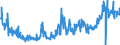 CN 38089420 /Exports /Unit = Prices (Euro/ton) /Partner: Spain /Reporter: Eur27_2020 /38089420:Disinfectants, Based on Halogenated Compounds, put up for Retail Sale or as Preparations or Articles (Excl. Goods of Subheading 3808.59)