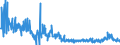 CN 38089420 /Exports /Unit = Prices (Euro/ton) /Partner: Lithuania /Reporter: Eur27_2020 /38089420:Disinfectants, Based on Halogenated Compounds, put up for Retail Sale or as Preparations or Articles (Excl. Goods of Subheading 3808.59)