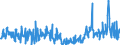 CN 38089420 /Exports /Unit = Prices (Euro/ton) /Partner: Russia /Reporter: Eur27_2020 /38089420:Disinfectants, Based on Halogenated Compounds, put up for Retail Sale or as Preparations or Articles (Excl. Goods of Subheading 3808.59)