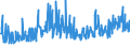 CN 38089420 /Exports /Unit = Prices (Euro/ton) /Partner: Bosnia-herz. /Reporter: Eur27_2020 /38089420:Disinfectants, Based on Halogenated Compounds, put up for Retail Sale or as Preparations or Articles (Excl. Goods of Subheading 3808.59)