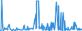 CN 38089420 /Exports /Unit = Prices (Euro/ton) /Partner: Senegal /Reporter: Eur27_2020 /38089420:Disinfectants, Based on Halogenated Compounds, put up for Retail Sale or as Preparations or Articles (Excl. Goods of Subheading 3808.59)