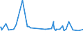 CN 38089420 /Exports /Unit = Prices (Euro/ton) /Partner: Guinea Biss. /Reporter: Eur27_2020 /38089420:Disinfectants, Based on Halogenated Compounds, put up for Retail Sale or as Preparations or Articles (Excl. Goods of Subheading 3808.59)