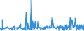 CN 38089420 /Exports /Unit = Prices (Euro/ton) /Partner: Ivory Coast /Reporter: Eur27_2020 /38089420:Disinfectants, Based on Halogenated Compounds, put up for Retail Sale or as Preparations or Articles (Excl. Goods of Subheading 3808.59)