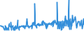CN 38089420 /Exports /Unit = Prices (Euro/ton) /Partner: Gabon /Reporter: Eur27_2020 /38089420:Disinfectants, Based on Halogenated Compounds, put up for Retail Sale or as Preparations or Articles (Excl. Goods of Subheading 3808.59)