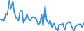 CN 38089490 /Exports /Unit = Prices (Euro/ton) /Partner: United Kingdom(Excluding Northern Ireland) /Reporter: Eur27_2020 /38089490:Disinfectants, put up for Retail Sale or as Preparations or Articles (Excl. Such Products Based on Quaternary Ammonium Salts or Halogenated Compounds, and Goods of Subheading 3808.59)