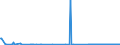CN 38089490 /Exports /Unit = Prices (Euro/ton) /Partner: Melilla /Reporter: Eur27_2020 /38089490:Disinfectants, put up for Retail Sale or as Preparations or Articles (Excl. Such Products Based on Quaternary Ammonium Salts or Halogenated Compounds, and Goods of Subheading 3808.59)