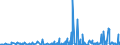 CN 38089490 /Exports /Unit = Prices (Euro/ton) /Partner: S.tome /Reporter: Eur27_2020 /38089490:Disinfectants, put up for Retail Sale or as Preparations or Articles (Excl. Such Products Based on Quaternary Ammonium Salts or Halogenated Compounds, and Goods of Subheading 3808.59)
