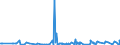 CN 38089490 /Exports /Unit = Prices (Euro/ton) /Partner: Djibouti /Reporter: Eur27_2020 /38089490:Disinfectants, put up for Retail Sale or as Preparations or Articles (Excl. Such Products Based on Quaternary Ammonium Salts or Halogenated Compounds, and Goods of Subheading 3808.59)