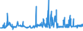 CN 38091010 /Exports /Unit = Prices (Euro/ton) /Partner: Sweden /Reporter: Eur27_2020 /38091010:Finishing Agents, dye Carriers to Accelerate the Dyeing or Fixing of Dyestuffs and Other Products and Preparations Such as Dressings and Mordants of a Kind Used in the Textile, Paper, Leather or Like Industries, N.e.s., With a Basis of Amylaceous Substances, Containing < 55% of These Substances by Weight