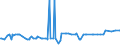 CN 38091010 /Exports /Unit = Prices (Euro/ton) /Partner: Montenegro /Reporter: Eur27_2020 /38091010:Finishing Agents, dye Carriers to Accelerate the Dyeing or Fixing of Dyestuffs and Other Products and Preparations Such as Dressings and Mordants of a Kind Used in the Textile, Paper, Leather or Like Industries, N.e.s., With a Basis of Amylaceous Substances, Containing < 55% of These Substances by Weight