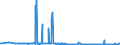 CN 38091010 /Exports /Unit = Prices (Euro/ton) /Partner: Morocco /Reporter: Eur27_2020 /38091010:Finishing Agents, dye Carriers to Accelerate the Dyeing or Fixing of Dyestuffs and Other Products and Preparations Such as Dressings and Mordants of a Kind Used in the Textile, Paper, Leather or Like Industries, N.e.s., With a Basis of Amylaceous Substances, Containing < 55% of These Substances by Weight