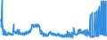 KN 38091050 /Exporte /Einheit = Preise (Euro/Tonne) /Partnerland: Deutschland /Meldeland: Eur27_2020 /38091050:Appreturmittel Oder Endausrüstungsmittel, Beschleuniger zum Färben Oder Fixieren von Farbstoffen und Andere Erzeugnisse und Zubereitungen, Z.b. Zubereitete Schlichtemittel und Zubereitungen zum Beizen, von der in der Textilindustrie, Papierindustrie, Lederindustrie Oder ähnl. Industrien Verwendeten Art, A.n.g., auf der Grundlage von Stärke Oder Stärkederivaten, mit Einem Gehalt an Diesen Stoffen von >= 70, Jedoch < 83 Ght