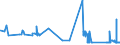 CN 38091050 /Exports /Unit = Prices (Euro/ton) /Partner: Estonia /Reporter: Eur27_2020 /38091050:Finishing Agents, dye Carriers to Accelerate the Dyeing or Fixing of Dyestuffs and Other Products and Preparations Such as Dressings and Mordants of a Kind Used in the Textile, Paper, Leather or Like Industries, N.e.s., With a Basis of Amylaceous Substances, Containing >= 70% to < 83% of These Substances by Weight