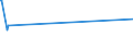 CN 38091050 /Exports /Unit = Prices (Euro/ton) /Partner: Congo (Dem. Rep.) /Reporter: European Union /38091050:Finishing Agents, dye Carriers to Accelerate the Dyeing or Fixing of Dyestuffs and Other Products and Preparations Such as Dressings and Mordants of a Kind Used in the Textile, Paper, Leather or Like Industries, N.e.s., With a Basis of Amylaceous Substances, Containing >= 70% to < 83% of These Substances by Weight