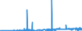 CN 38091090 /Exports /Unit = Prices (Euro/ton) /Partner: Portugal /Reporter: Eur27_2020 /38091090:Finishing Agents, dye Carriers to Accelerate the Dyeing or Fixing of Dyestuffs and Other Products and Preparations Such as Dressings and Mordants of a Kind Used in the Textile, Paper, Leather or Like Industries, N.e.s., With a Basis of Amylaceous Substances, Containing >= 83% of These Substances by Weight