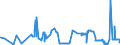 CN 38091090 /Exports /Unit = Prices (Euro/ton) /Partner: Sweden /Reporter: Eur27_2020 /38091090:Finishing Agents, dye Carriers to Accelerate the Dyeing or Fixing of Dyestuffs and Other Products and Preparations Such as Dressings and Mordants of a Kind Used in the Textile, Paper, Leather or Like Industries, N.e.s., With a Basis of Amylaceous Substances, Containing >= 83% of These Substances by Weight