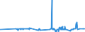 CN 38091090 /Exports /Unit = Prices (Euro/ton) /Partner: Lithuania /Reporter: Eur27_2020 /38091090:Finishing Agents, dye Carriers to Accelerate the Dyeing or Fixing of Dyestuffs and Other Products and Preparations Such as Dressings and Mordants of a Kind Used in the Textile, Paper, Leather or Like Industries, N.e.s., With a Basis of Amylaceous Substances, Containing >= 83% of These Substances by Weight