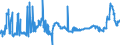 CN 38091090 /Exports /Unit = Prices (Euro/ton) /Partner: Poland /Reporter: Eur27_2020 /38091090:Finishing Agents, dye Carriers to Accelerate the Dyeing or Fixing of Dyestuffs and Other Products and Preparations Such as Dressings and Mordants of a Kind Used in the Textile, Paper, Leather or Like Industries, N.e.s., With a Basis of Amylaceous Substances, Containing >= 83% of These Substances by Weight