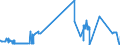 CN 38091090 /Exports /Unit = Prices (Euro/ton) /Partner: Bulgaria /Reporter: Eur27_2020 /38091090:Finishing Agents, dye Carriers to Accelerate the Dyeing or Fixing of Dyestuffs and Other Products and Preparations Such as Dressings and Mordants of a Kind Used in the Textile, Paper, Leather or Like Industries, N.e.s., With a Basis of Amylaceous Substances, Containing >= 83% of These Substances by Weight