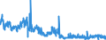 CN 38099100 /Exports /Unit = Prices (Euro/ton) /Partner: Germany /Reporter: Eur27_2020 /38099100:Finishing Agents, dye Carriers to Accelerate the Dyeing or Fixing of Dyestuffs, and Other Products and Preparations, E.g. Dressings and Mordants of a Kind Used in the Textile or Similar Industries, N.e.s. (Excl. Those With a Basis of Amylaceous Substances)