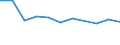 KN 38099100 /Exporte /Einheit = Preise (Euro/Tonne) /Partnerland: Ceuta und Melilla /Meldeland: Eur27 /38099100:Appreturmittel Oder Endausrüstungsmittel, Beschleuniger zum Färben Oder Fixieren von Farbstoffen und Andere Erzeugnisse und Zubereitungen `z.b. Zubereitete Schlichtemittel und Zubereitungen zum Beizen`, von der in der Textilindustrie Oder in ähnl. Industrien Verwendeten Art, A.n.g. (Ausg. auf der Grundlage von Stärke Oder Stärkederivaten)