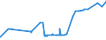 KN 38099100 /Exporte /Einheit = Preise (Euro/Tonne) /Partnerland: San Marino /Meldeland: Eur27_2020 /38099100:Appreturmittel Oder Endausrüstungsmittel, Beschleuniger zum Färben Oder Fixieren von Farbstoffen und Andere Erzeugnisse und Zubereitungen `z.b. Zubereitete Schlichtemittel und Zubereitungen zum Beizen`, von der in der Textilindustrie Oder in ähnl. Industrien Verwendeten Art, A.n.g. (Ausg. auf der Grundlage von Stärke Oder Stärkederivaten)