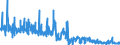 KN 38099100 /Exporte /Einheit = Preise (Euro/Tonne) /Partnerland: Estland /Meldeland: Eur27_2020 /38099100:Appreturmittel Oder Endausrüstungsmittel, Beschleuniger zum Färben Oder Fixieren von Farbstoffen und Andere Erzeugnisse und Zubereitungen `z.b. Zubereitete Schlichtemittel und Zubereitungen zum Beizen`, von der in der Textilindustrie Oder in ähnl. Industrien Verwendeten Art, A.n.g. (Ausg. auf der Grundlage von Stärke Oder Stärkederivaten)