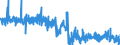 KN 38099100 /Exporte /Einheit = Preise (Euro/Tonne) /Partnerland: Litauen /Meldeland: Eur27_2020 /38099100:Appreturmittel Oder Endausrüstungsmittel, Beschleuniger zum Färben Oder Fixieren von Farbstoffen und Andere Erzeugnisse und Zubereitungen `z.b. Zubereitete Schlichtemittel und Zubereitungen zum Beizen`, von der in der Textilindustrie Oder in ähnl. Industrien Verwendeten Art, A.n.g. (Ausg. auf der Grundlage von Stärke Oder Stärkederivaten)