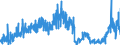 KN 38099100 /Exporte /Einheit = Preise (Euro/Tonne) /Partnerland: Tschechien /Meldeland: Eur27_2020 /38099100:Appreturmittel Oder Endausrüstungsmittel, Beschleuniger zum Färben Oder Fixieren von Farbstoffen und Andere Erzeugnisse und Zubereitungen `z.b. Zubereitete Schlichtemittel und Zubereitungen zum Beizen`, von der in der Textilindustrie Oder in ähnl. Industrien Verwendeten Art, A.n.g. (Ausg. auf der Grundlage von Stärke Oder Stärkederivaten)