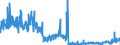 KN 38099100 /Exporte /Einheit = Preise (Euro/Tonne) /Partnerland: Ungarn /Meldeland: Eur27_2020 /38099100:Appreturmittel Oder Endausrüstungsmittel, Beschleuniger zum Färben Oder Fixieren von Farbstoffen und Andere Erzeugnisse und Zubereitungen `z.b. Zubereitete Schlichtemittel und Zubereitungen zum Beizen`, von der in der Textilindustrie Oder in ähnl. Industrien Verwendeten Art, A.n.g. (Ausg. auf der Grundlage von Stärke Oder Stärkederivaten)