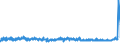 KN 38099100 /Exporte /Einheit = Preise (Euro/Tonne) /Partnerland: Russland /Meldeland: Eur27_2020 /38099100:Appreturmittel Oder Endausrüstungsmittel, Beschleuniger zum Färben Oder Fixieren von Farbstoffen und Andere Erzeugnisse und Zubereitungen `z.b. Zubereitete Schlichtemittel und Zubereitungen zum Beizen`, von der in der Textilindustrie Oder in ähnl. Industrien Verwendeten Art, A.n.g. (Ausg. auf der Grundlage von Stärke Oder Stärkederivaten)