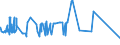 KN 38099100 /Exporte /Einheit = Preise (Euro/Tonne) /Partnerland: Turkmenistan /Meldeland: Eur27_2020 /38099100:Appreturmittel Oder Endausrüstungsmittel, Beschleuniger zum Färben Oder Fixieren von Farbstoffen und Andere Erzeugnisse und Zubereitungen `z.b. Zubereitete Schlichtemittel und Zubereitungen zum Beizen`, von der in der Textilindustrie Oder in ähnl. Industrien Verwendeten Art, A.n.g. (Ausg. auf der Grundlage von Stärke Oder Stärkederivaten)