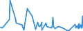 KN 38099100 /Exporte /Einheit = Preise (Euro/Tonne) /Partnerland: Kirgistan /Meldeland: Eur27_2020 /38099100:Appreturmittel Oder Endausrüstungsmittel, Beschleuniger zum Färben Oder Fixieren von Farbstoffen und Andere Erzeugnisse und Zubereitungen `z.b. Zubereitete Schlichtemittel und Zubereitungen zum Beizen`, von der in der Textilindustrie Oder in ähnl. Industrien Verwendeten Art, A.n.g. (Ausg. auf der Grundlage von Stärke Oder Stärkederivaten)