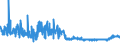 KN 38099100 /Exporte /Einheit = Preise (Euro/Tonne) /Partnerland: Ehem.jug.rep.mazed /Meldeland: Eur27_2020 /38099100:Appreturmittel Oder Endausrüstungsmittel, Beschleuniger zum Färben Oder Fixieren von Farbstoffen und Andere Erzeugnisse und Zubereitungen `z.b. Zubereitete Schlichtemittel und Zubereitungen zum Beizen`, von der in der Textilindustrie Oder in ähnl. Industrien Verwendeten Art, A.n.g. (Ausg. auf der Grundlage von Stärke Oder Stärkederivaten)