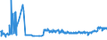 KN 38099100 /Exporte /Einheit = Preise (Euro/Tonne) /Partnerland: Montenegro /Meldeland: Eur27_2020 /38099100:Appreturmittel Oder Endausrüstungsmittel, Beschleuniger zum Färben Oder Fixieren von Farbstoffen und Andere Erzeugnisse und Zubereitungen `z.b. Zubereitete Schlichtemittel und Zubereitungen zum Beizen`, von der in der Textilindustrie Oder in ähnl. Industrien Verwendeten Art, A.n.g. (Ausg. auf der Grundlage von Stärke Oder Stärkederivaten)