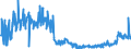 KN 38099100 /Exporte /Einheit = Preise (Euro/Tonne) /Partnerland: Serbien /Meldeland: Eur27_2020 /38099100:Appreturmittel Oder Endausrüstungsmittel, Beschleuniger zum Färben Oder Fixieren von Farbstoffen und Andere Erzeugnisse und Zubereitungen `z.b. Zubereitete Schlichtemittel und Zubereitungen zum Beizen`, von der in der Textilindustrie Oder in ähnl. Industrien Verwendeten Art, A.n.g. (Ausg. auf der Grundlage von Stärke Oder Stärkederivaten)
