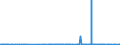 KN 38099100 /Exporte /Einheit = Preise (Euro/Tonne) /Partnerland: Benin /Meldeland: Eur27_2020 /38099100:Appreturmittel Oder Endausrüstungsmittel, Beschleuniger zum Färben Oder Fixieren von Farbstoffen und Andere Erzeugnisse und Zubereitungen `z.b. Zubereitete Schlichtemittel und Zubereitungen zum Beizen`, von der in der Textilindustrie Oder in ähnl. Industrien Verwendeten Art, A.n.g. (Ausg. auf der Grundlage von Stärke Oder Stärkederivaten)
