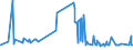 KN 38099100 /Exporte /Einheit = Preise (Euro/Tonne) /Partnerland: Burundi /Meldeland: Eur27_2020 /38099100:Appreturmittel Oder Endausrüstungsmittel, Beschleuniger zum Färben Oder Fixieren von Farbstoffen und Andere Erzeugnisse und Zubereitungen `z.b. Zubereitete Schlichtemittel und Zubereitungen zum Beizen`, von der in der Textilindustrie Oder in ähnl. Industrien Verwendeten Art, A.n.g. (Ausg. auf der Grundlage von Stärke Oder Stärkederivaten)