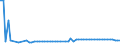 CN 38099200 /Exports /Unit = Prices (Euro/ton) /Partner: United Kingdom(Northern Ireland) /Reporter: Eur27_2020 /38099200:Finishing Agents, dye Carriers to Accelerate the Dyeing or Fixing of Dyestuffs, and Other Products and Preparations, E.g. Dressings and Mordants of a Kind Used in the Paper or Similar Industries, N.e.s. (Excl. Those With a Basis of Amylaceous Substances)