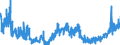 CN 38099200 /Exports /Unit = Prices (Euro/ton) /Partner: Finland /Reporter: Eur27_2020 /38099200:Finishing Agents, dye Carriers to Accelerate the Dyeing or Fixing of Dyestuffs, and Other Products and Preparations, E.g. Dressings and Mordants of a Kind Used in the Paper or Similar Industries, N.e.s. (Excl. Those With a Basis of Amylaceous Substances)