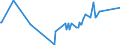 CN 38099200 /Exports /Unit = Prices (Euro/ton) /Partner: San Marino /Reporter: Eur27_2020 /38099200:Finishing Agents, dye Carriers to Accelerate the Dyeing or Fixing of Dyestuffs, and Other Products and Preparations, E.g. Dressings and Mordants of a Kind Used in the Paper or Similar Industries, N.e.s. (Excl. Those With a Basis of Amylaceous Substances)