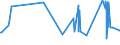 CN 38099200 /Exports /Unit = Prices (Euro/ton) /Partner: Armenia /Reporter: Eur27_2020 /38099200:Finishing Agents, dye Carriers to Accelerate the Dyeing or Fixing of Dyestuffs, and Other Products and Preparations, E.g. Dressings and Mordants of a Kind Used in the Paper or Similar Industries, N.e.s. (Excl. Those With a Basis of Amylaceous Substances)