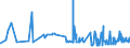 CN 38099200 /Exports /Unit = Prices (Euro/ton) /Partner: Uzbekistan /Reporter: Eur27_2020 /38099200:Finishing Agents, dye Carriers to Accelerate the Dyeing or Fixing of Dyestuffs, and Other Products and Preparations, E.g. Dressings and Mordants of a Kind Used in the Paper or Similar Industries, N.e.s. (Excl. Those With a Basis of Amylaceous Substances)