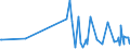 CN 38099200 /Exports /Unit = Prices (Euro/ton) /Partner: Kyrghistan /Reporter: Eur27_2020 /38099200:Finishing Agents, dye Carriers to Accelerate the Dyeing or Fixing of Dyestuffs, and Other Products and Preparations, E.g. Dressings and Mordants of a Kind Used in the Paper or Similar Industries, N.e.s. (Excl. Those With a Basis of Amylaceous Substances)