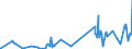CN 38099300 /Exports /Unit = Prices (Euro/ton) /Partner: Andorra /Reporter: Eur27_2020 /38099300:Finishing Agents, dye Carriers to Accelerate the Dyeing or Fixing of Dyestuffs, and Other Products and Preparations, E.g. Dressings and Mordants of a Kind Used in the Leather or Similar Industries, N.e.s. (Excl. Those With a Basis of Amylaceous Substances)