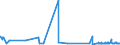 CN 38099300 /Exports /Unit = Prices (Euro/ton) /Partner: Uzbekistan /Reporter: Eur27_2020 /38099300:Finishing Agents, dye Carriers to Accelerate the Dyeing or Fixing of Dyestuffs, and Other Products and Preparations, E.g. Dressings and Mordants of a Kind Used in the Leather or Similar Industries, N.e.s. (Excl. Those With a Basis of Amylaceous Substances)