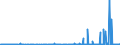 CN 38099300 /Exports /Unit = Prices (Euro/ton) /Partner: For.jrep.mac /Reporter: Eur27_2020 /38099300:Finishing Agents, dye Carriers to Accelerate the Dyeing or Fixing of Dyestuffs, and Other Products and Preparations, E.g. Dressings and Mordants of a Kind Used in the Leather or Similar Industries, N.e.s. (Excl. Those With a Basis of Amylaceous Substances)