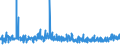 CN 38099300 /Exports /Unit = Prices (Euro/ton) /Partner: Algeria /Reporter: Eur27_2020 /38099300:Finishing Agents, dye Carriers to Accelerate the Dyeing or Fixing of Dyestuffs, and Other Products and Preparations, E.g. Dressings and Mordants of a Kind Used in the Leather or Similar Industries, N.e.s. (Excl. Those With a Basis of Amylaceous Substances)