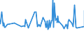 CN 38099300 /Exports /Unit = Prices (Euro/ton) /Partner: Sudan /Reporter: Eur27_2020 /38099300:Finishing Agents, dye Carriers to Accelerate the Dyeing or Fixing of Dyestuffs, and Other Products and Preparations, E.g. Dressings and Mordants of a Kind Used in the Leather or Similar Industries, N.e.s. (Excl. Those With a Basis of Amylaceous Substances)